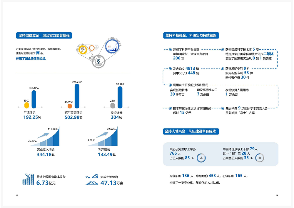 陕西省土地工程建设集团2020年度社会责任报告 (终）_25.png