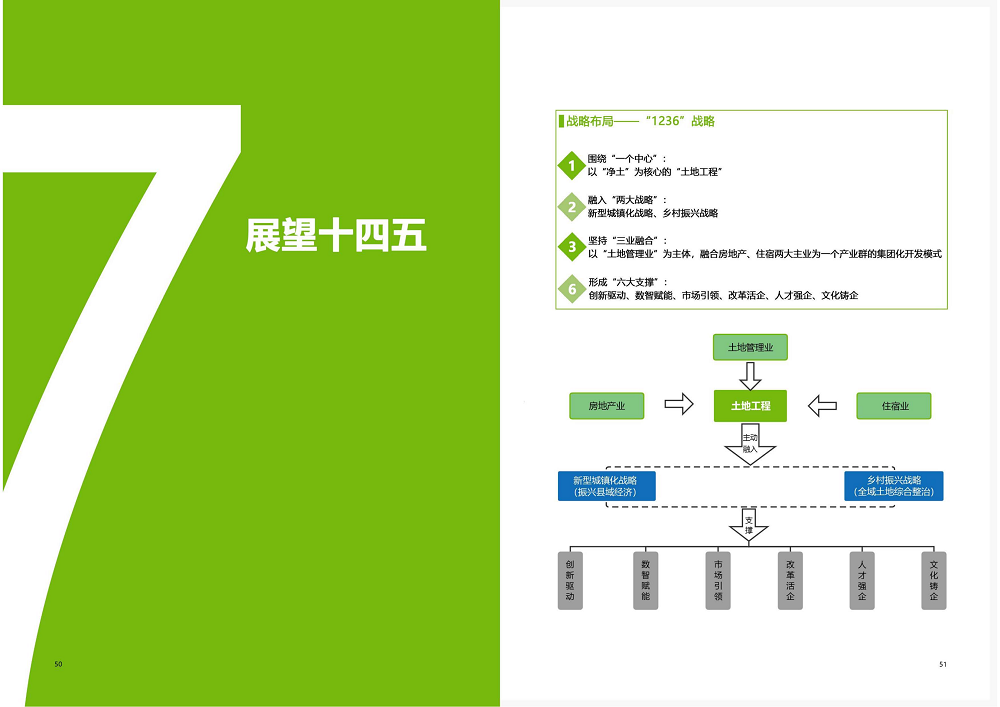 陕西省土地工程建设集团2020年度社会责任报告 (终）_26.png